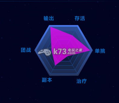 狂野星球星忍怎么样 技能连招详解