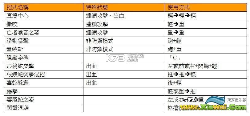 荣耀战魂武士阵营全角色使用技巧