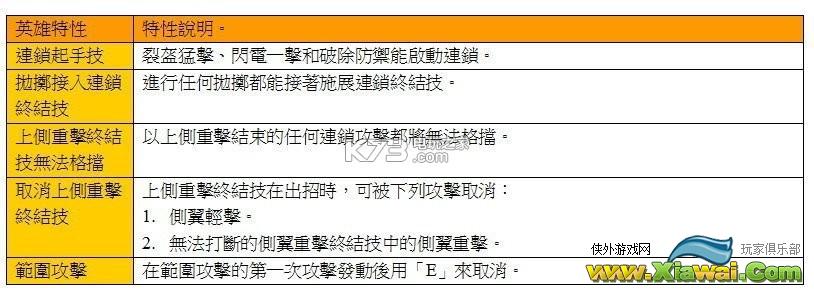 荣耀战魂武士阵营全角色使用技巧