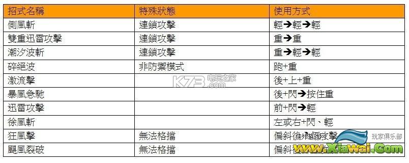 荣耀战魂武士阵营全角色使用技巧