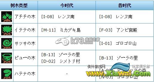 塞尔达传说大地之章/时空之章不思议的树木与木实解析