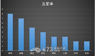 刀塔传奇竞技场攻略