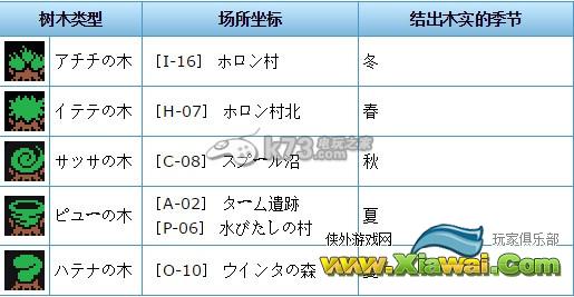 塞尔达传说大地之章/时空之章不思议的树木与木实解析