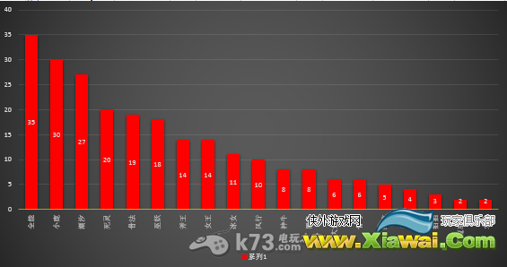 刀塔传奇竞技场攻略