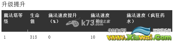 竞逐之国毁灭时代魔法塔资料