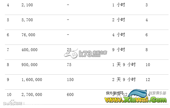 竞逐之国毁灭时代魔法塔资料