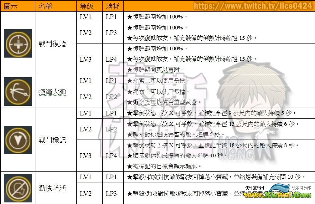 神秘海域4PVP全武器&技能装备资料心得