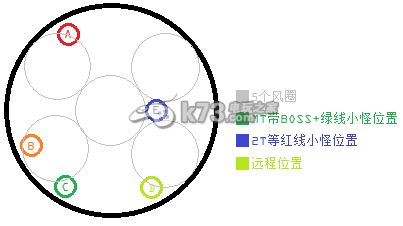 最终幻想14迦楼罗副本打法技巧