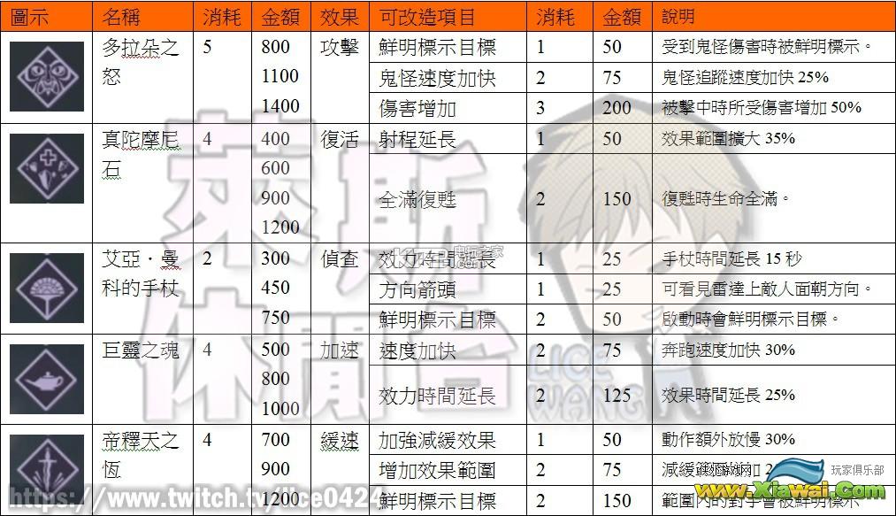 神秘海域4PVP全武器&技能装备资料心得