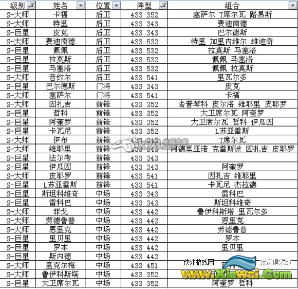 足球大逆袭S及A卡阵型表