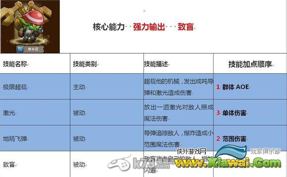 刀塔传奇法系英雄技能侧重