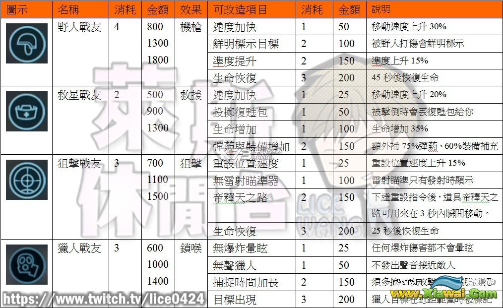 神秘海域4PVP全武器&技能装备资料心得