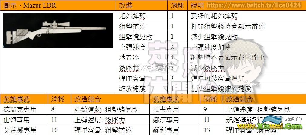 神秘海域4PVP全武器&技能装备资料心得