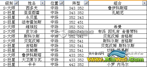 足球大逆袭S及A卡阵型表