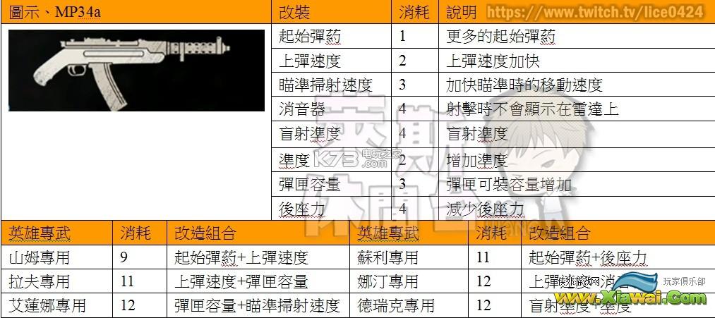 神秘海域4PVP全武器&技能装备资料心得