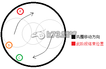 最终幻想14迦楼罗副本打法技巧