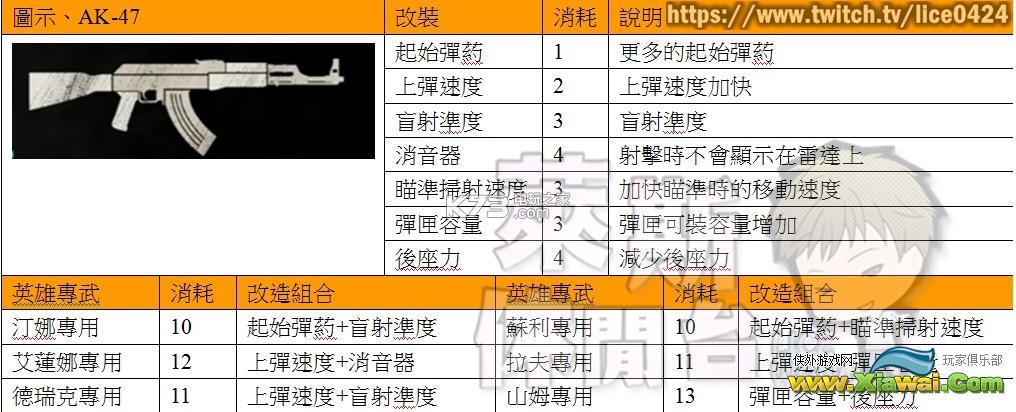 神秘海域4PVP全武器&技能装备资料心得