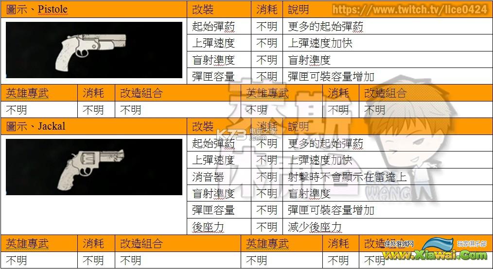 神秘海域4PVP全武器&技能装备资料心得