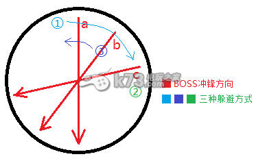 最终幻想14讨伐伊芙利特打法