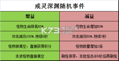 大天使之剑h5戒灵深渊打法攻略