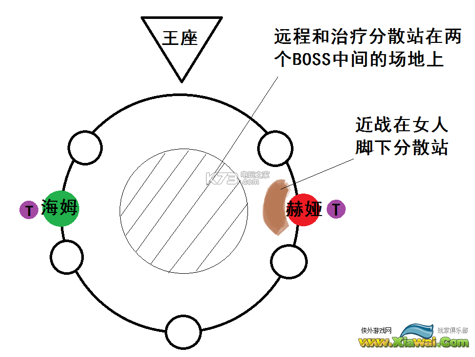 魔兽世界7.1勇气试炼打法心得