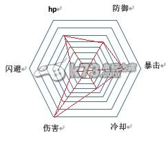 幻想神域ol双手斧职业分析及加点攻略