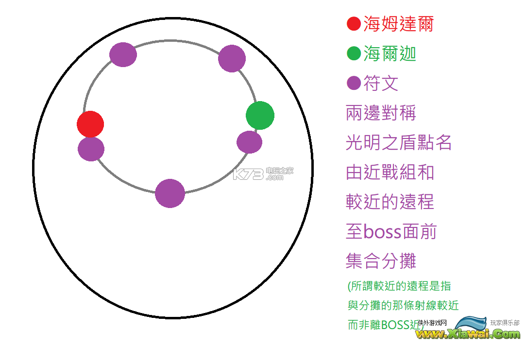 魔兽世界7.1勇气试炼打法心得