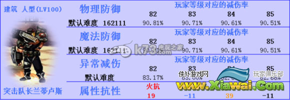 DNF魔道二觉技能属性强化攻击详解