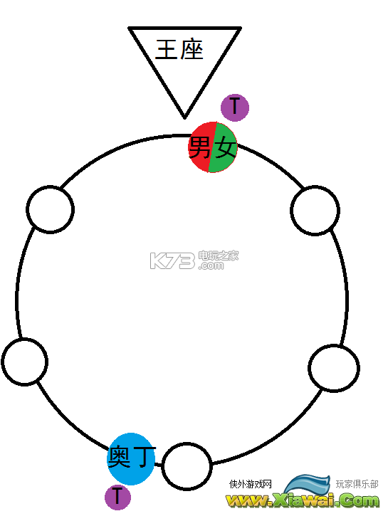 魔兽世界7.1勇气试炼打法心得