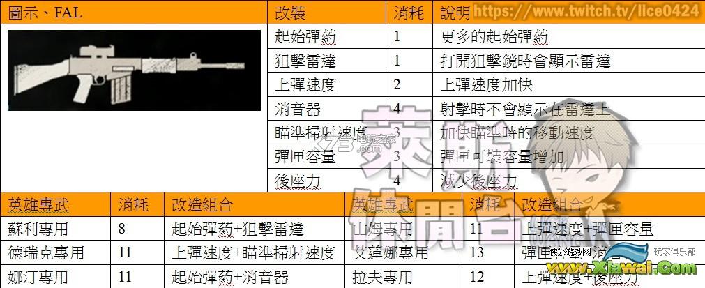 神秘海域4PVP全武器&技能装备资料心得