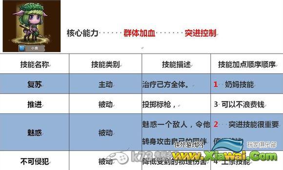 刀塔传奇法系英雄技能侧重