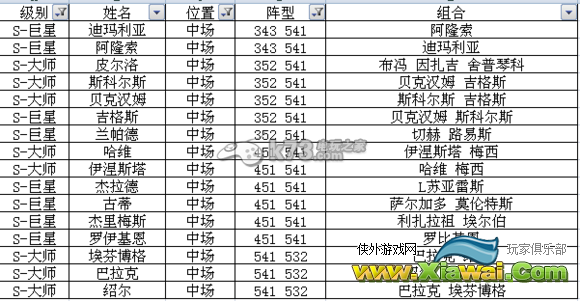 足球大逆袭S及A卡阵型表
