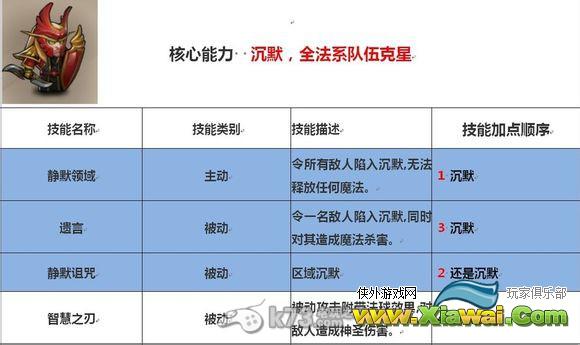 刀塔传奇法系英雄技能侧重