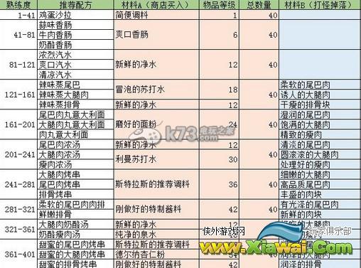 灵魂回响生活技能升级方法详解