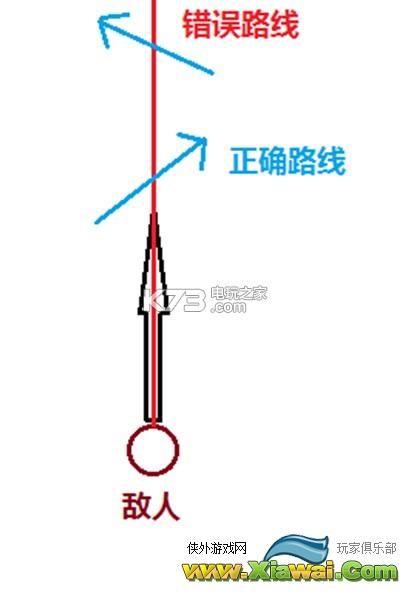 绝地求生刺激战场蛇皮走位技巧