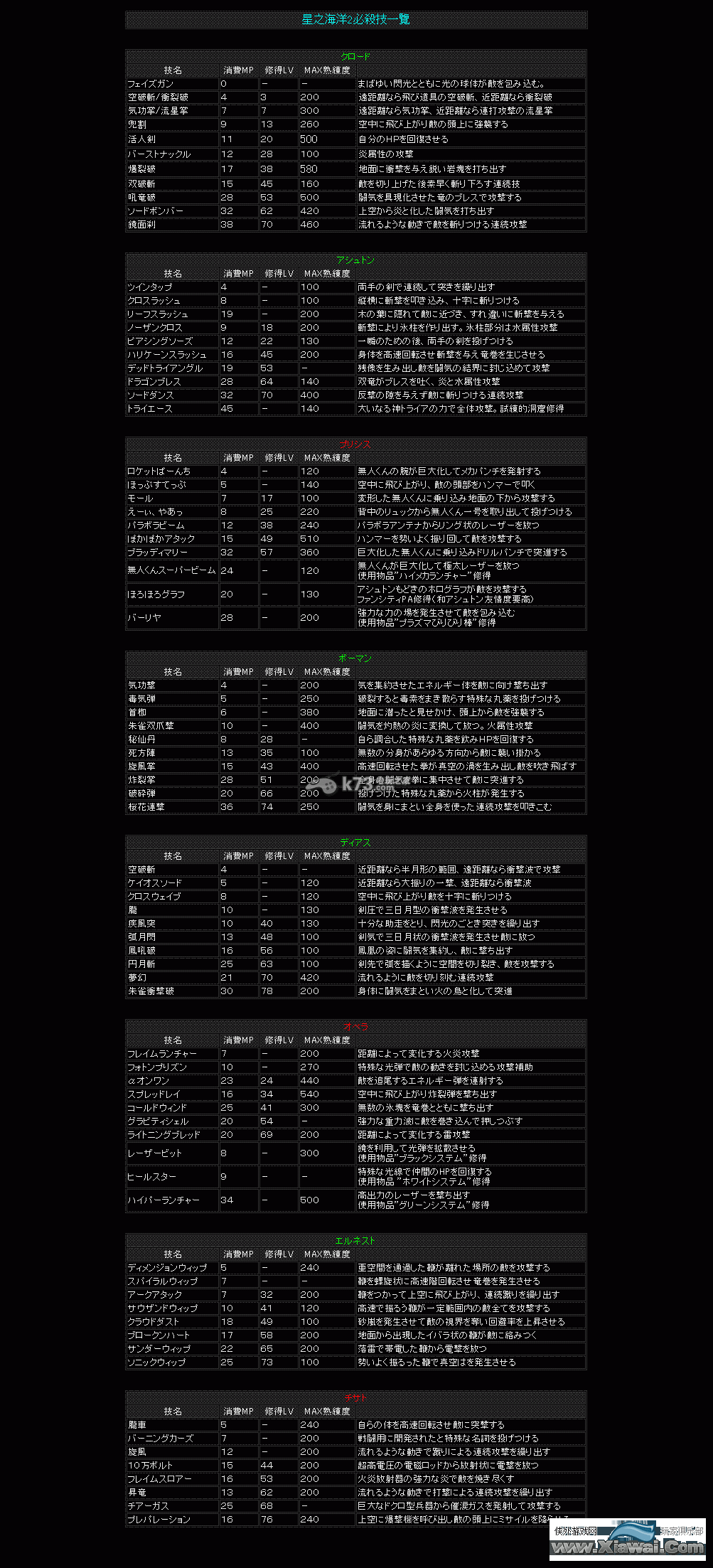 星之海洋2全结局攻略【含boss资料及技能/魔法】