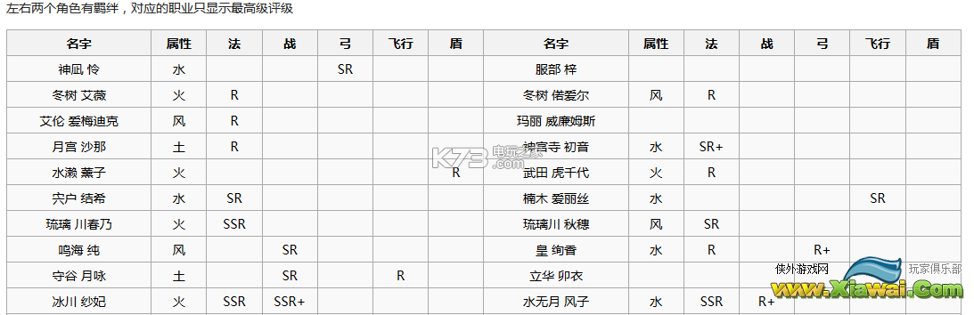 魔法学园全角色羁绊一览