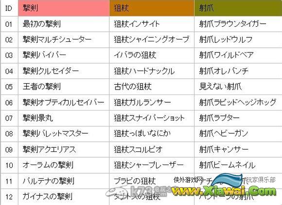新光之神话神器合成规则