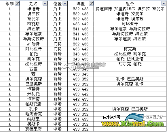 足球大逆袭S及A卡阵型表