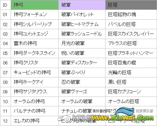 新光之神话神器合成规则