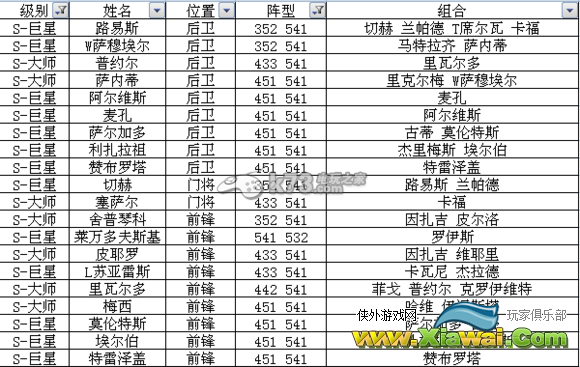 足球大逆袭S及A卡阵型表