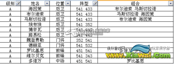 足球大逆袭S及A卡阵型表