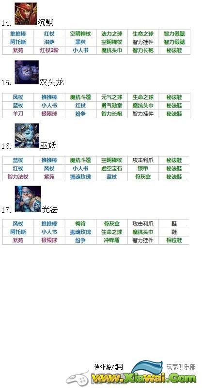 刀塔传奇英雄蓝、+1、+2升阶装备图