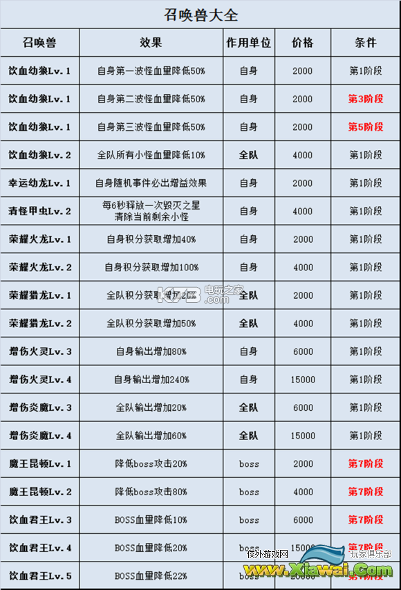 大天使之剑h5戒灵深渊打法攻略