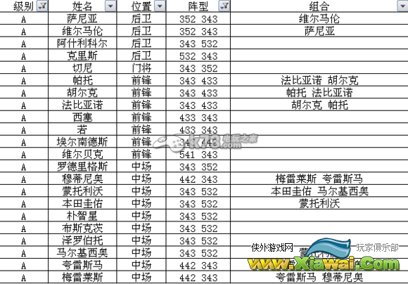 足球大逆袭S及A卡阵型表