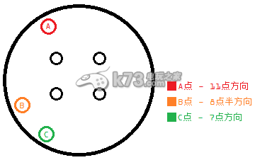 最终幻想14迦楼罗副本打法技巧