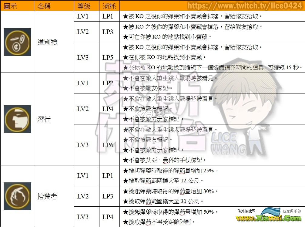 神秘海域4PVP全武器&技能装备资料心得