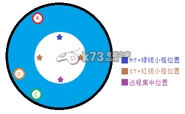 最终幻想14迦楼罗副本打法技巧