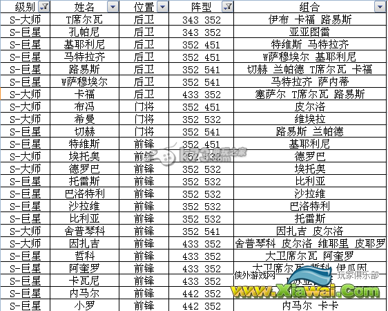 足球大逆袭S及A卡阵型表