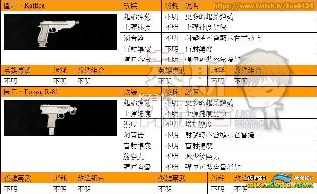 神秘海域4PVP全武器&技能装备资料心得